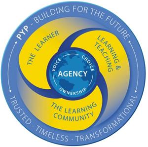 Agency 